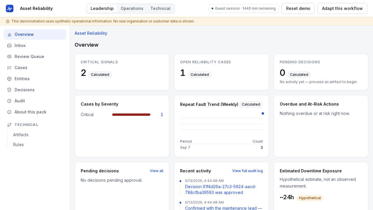 The Leadership dashboard after an approval: critical signals, open reliability cases, pending decisions, cases by severity, a repeat-fault trend and a downtime estimate labelled hypothetical rather than observed.